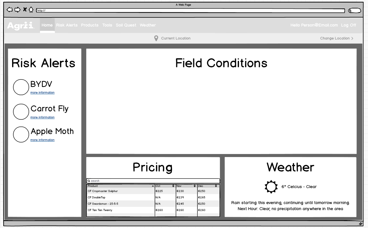 dashboard-wireframe