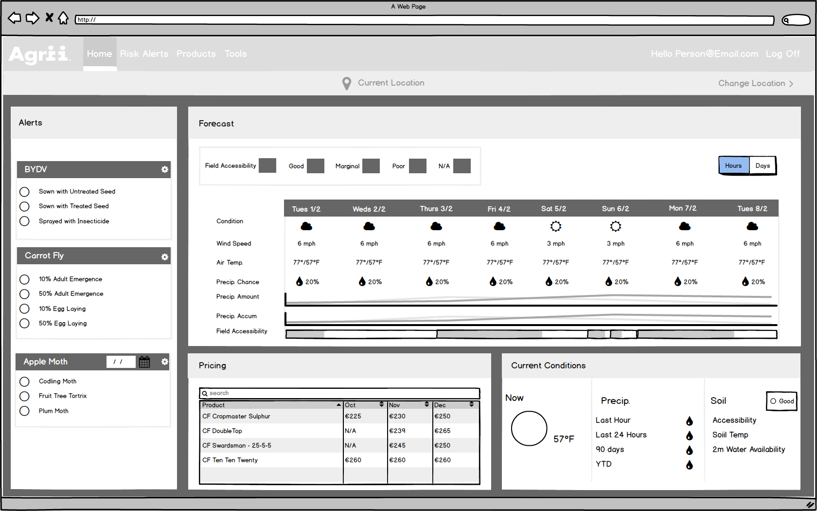 detailed-dashboard-wireframe